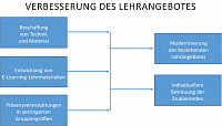 Projektübersicht ProLearn