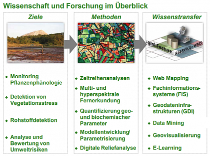 Flyer Fachgebiet Geofernerkundung und Kartographie