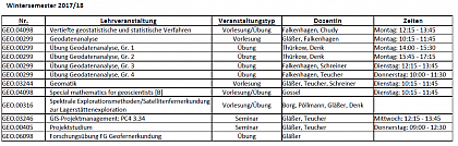 Lehrveranstaltungsplan WS 2017/2018