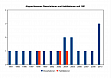 Dissertationen und Habilitationen seit 1991