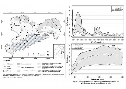 Study area and measured maximum, minimum and mean VNIR- 
(below) and MIR-spectra (above) of the 203 soil samples