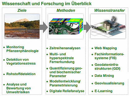 flyer Department of Remote Sensing and Cartography